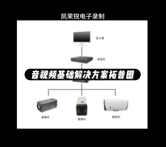 音視頻基礎拓普圖