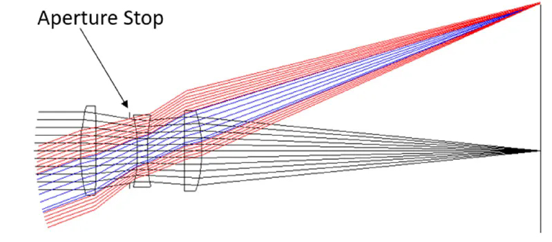 光學系統(tǒng)中的孔徑和漸暈——以CODE V說明